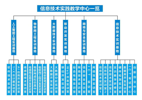 实践教学中心一览.png
