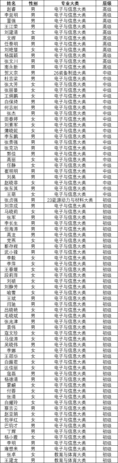 William威廉亚洲省级“双师型”教师.png